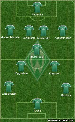 Werder Bremen Formation 2019