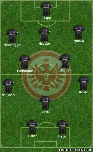 Eintracht Frankfurt Formation 2019