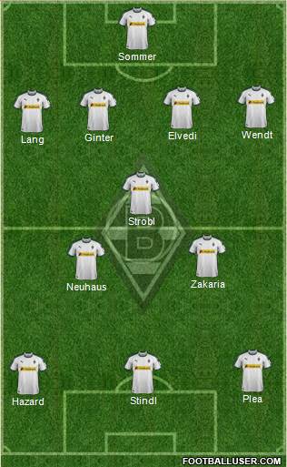 Borussia Mönchengladbach Formation 2019