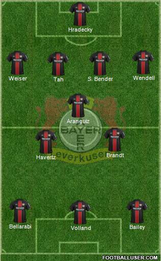 Bayer 04 Leverkusen Formation 2019