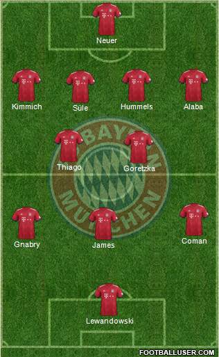 FC Bayern München Formation 2019