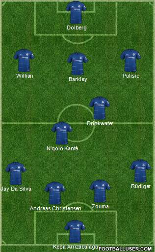 Chelsea Formation 2019