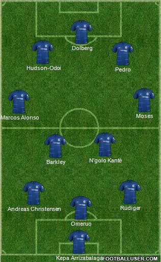 Chelsea Formation 2019