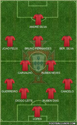 Portugal Formation 2019