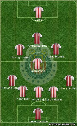 Club Guadalajara Formation 2019