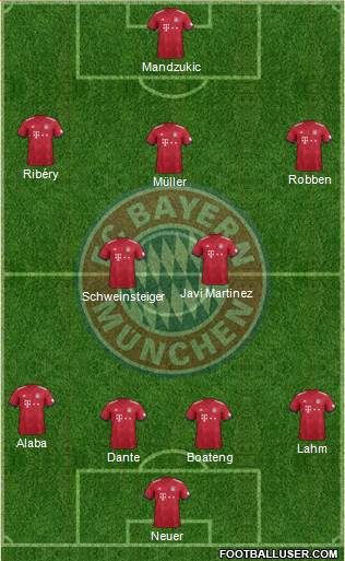 FC Bayern München Formation 2019