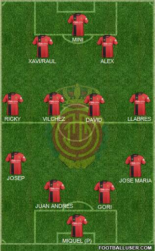 R.C.D. Mallorca S.A.D. Formation 2019