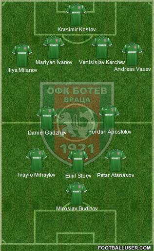 OFK Botev (Vratsa) Formation 2019