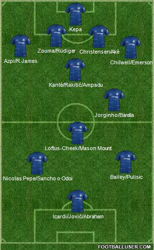 Chelsea Formation 2019