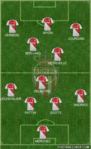 AS Monaco FC Formation 2019