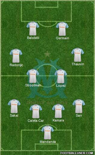 Olympique de Marseille Formation 2019