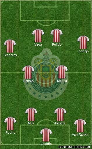 Club Guadalajara Formation 2019