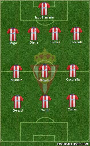 Real Sporting S.A.D. Formation 2019