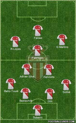 AS Monaco FC Formation 2019