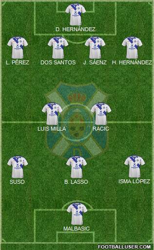 C.D. Tenerife S.A.D. Formation 2019