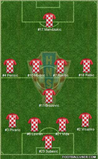 Croatia Formation 2019