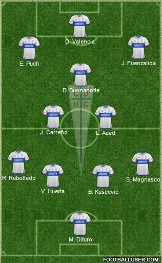 CD Universidad Católica Formation 2019