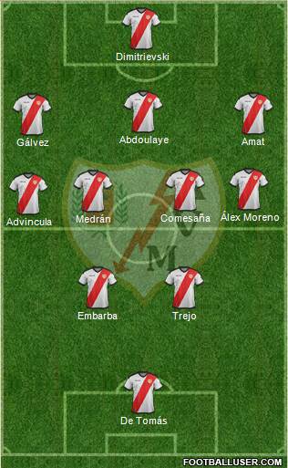 Rayo Vallecano de Madrid S.A.D. Formation 2019