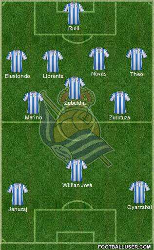 Real Sociedad S.A.D. Formation 2019