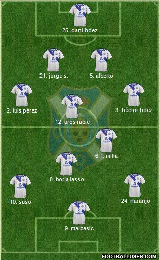 C.D. Tenerife S.A.D. Formation 2019