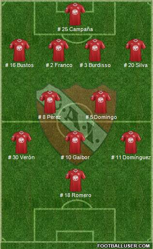 Independiente Formation 2019