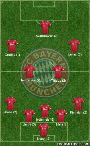 FC Bayern München Formation 2019