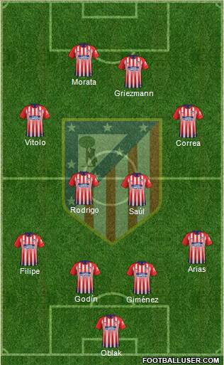 C. Atlético Madrid S.A.D. Formation 2019