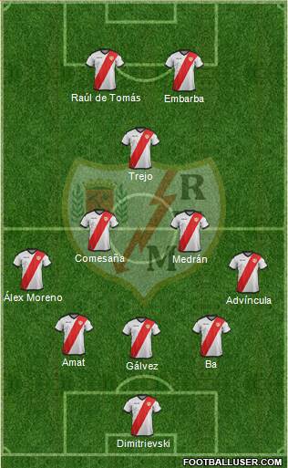 Rayo Vallecano de Madrid S.A.D. Formation 2019