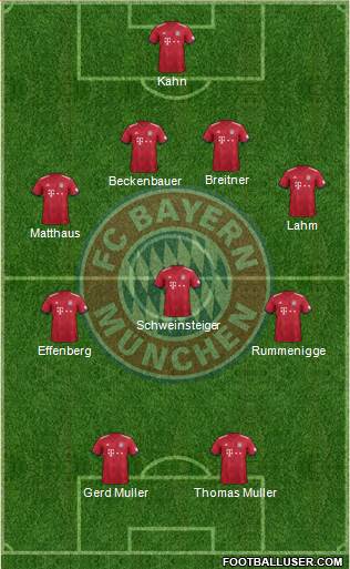 FC Bayern München Formation 2019