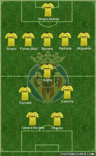 Villarreal C.F., S.A.D. Formation 2019