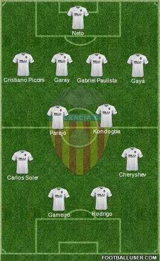 Valencia C.F., S.A.D. Formation 2019