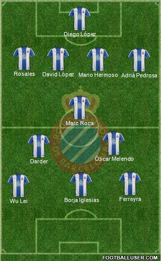 R.C.D. Espanyol de Barcelona S.A.D. Formation 2019