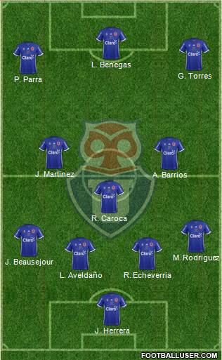 CF Universidad de Chile Formation 2019