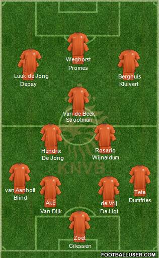 Holland Formation 2019