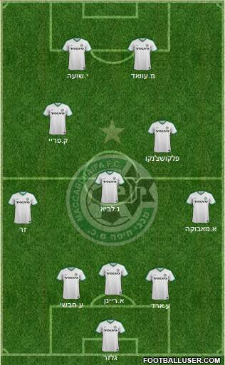 Maccabi Haifa Formation 2019