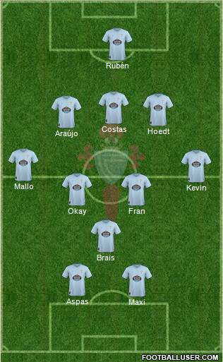 R.C. Celta S.A.D. Formation 2019