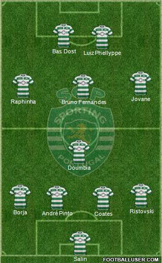 Sporting Clube de Portugal - SAD Formation 2019