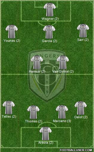 Angers SCO Formation 2019