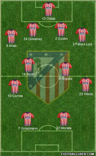 C. Atlético Madrid S.A.D. Formation 2019