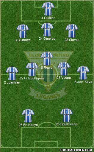 C.D. Leganés S.A.D. Formation 2019