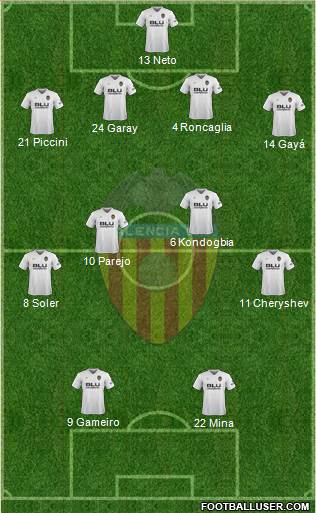 Valencia C.F., S.A.D. Formation 2019