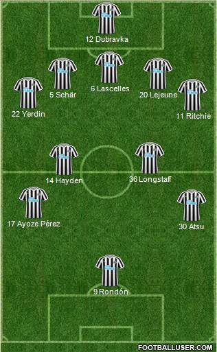 Newcastle United Formation 2019