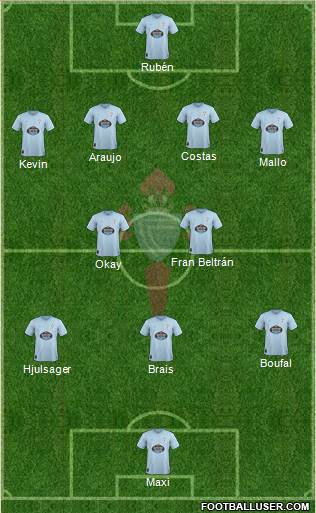 R.C. Celta S.A.D. Formation 2019