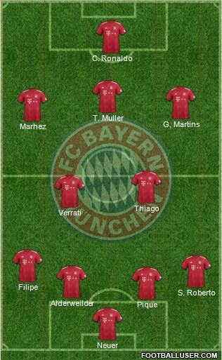 FC Bayern München Formation 2019