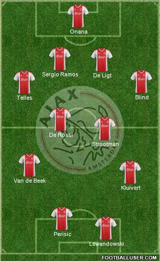 AFC Ajax Formation 2019