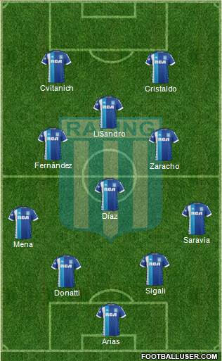 Racing Club Formation 2019