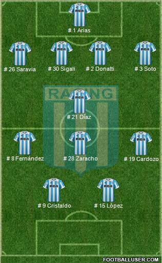 Racing Club Formation 2019