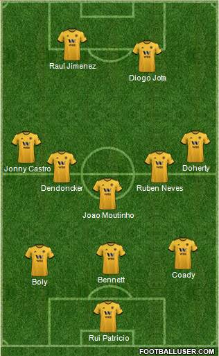 Wolverhampton Wanderers Formation 2019