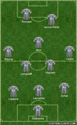 Newcastle United Formation 2019