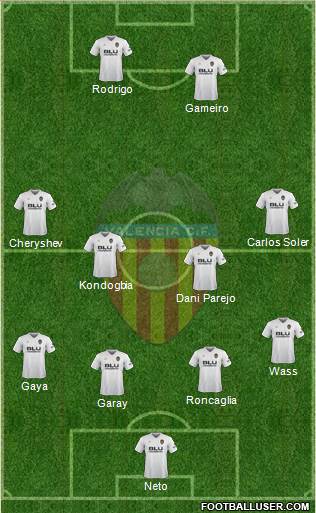 Valencia C.F., S.A.D. Formation 2019